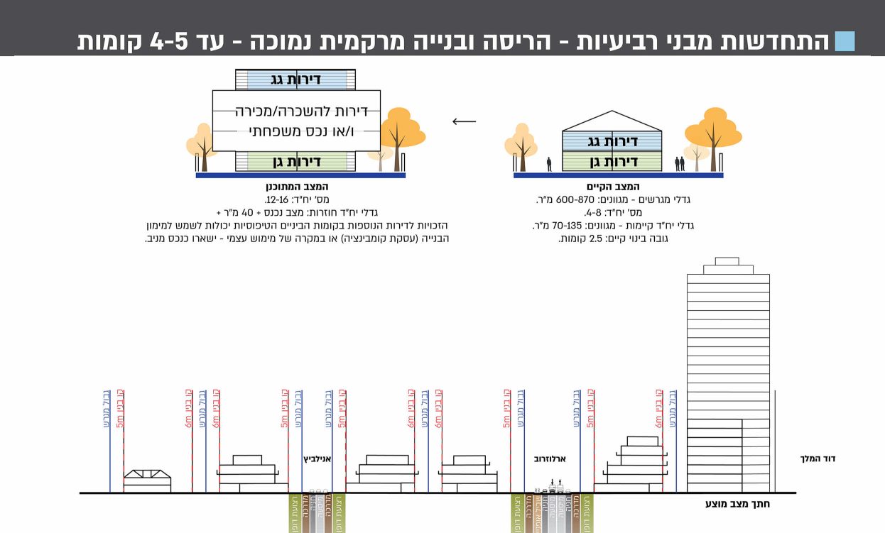 לוד – תכנית מחליפה תמ"א 38