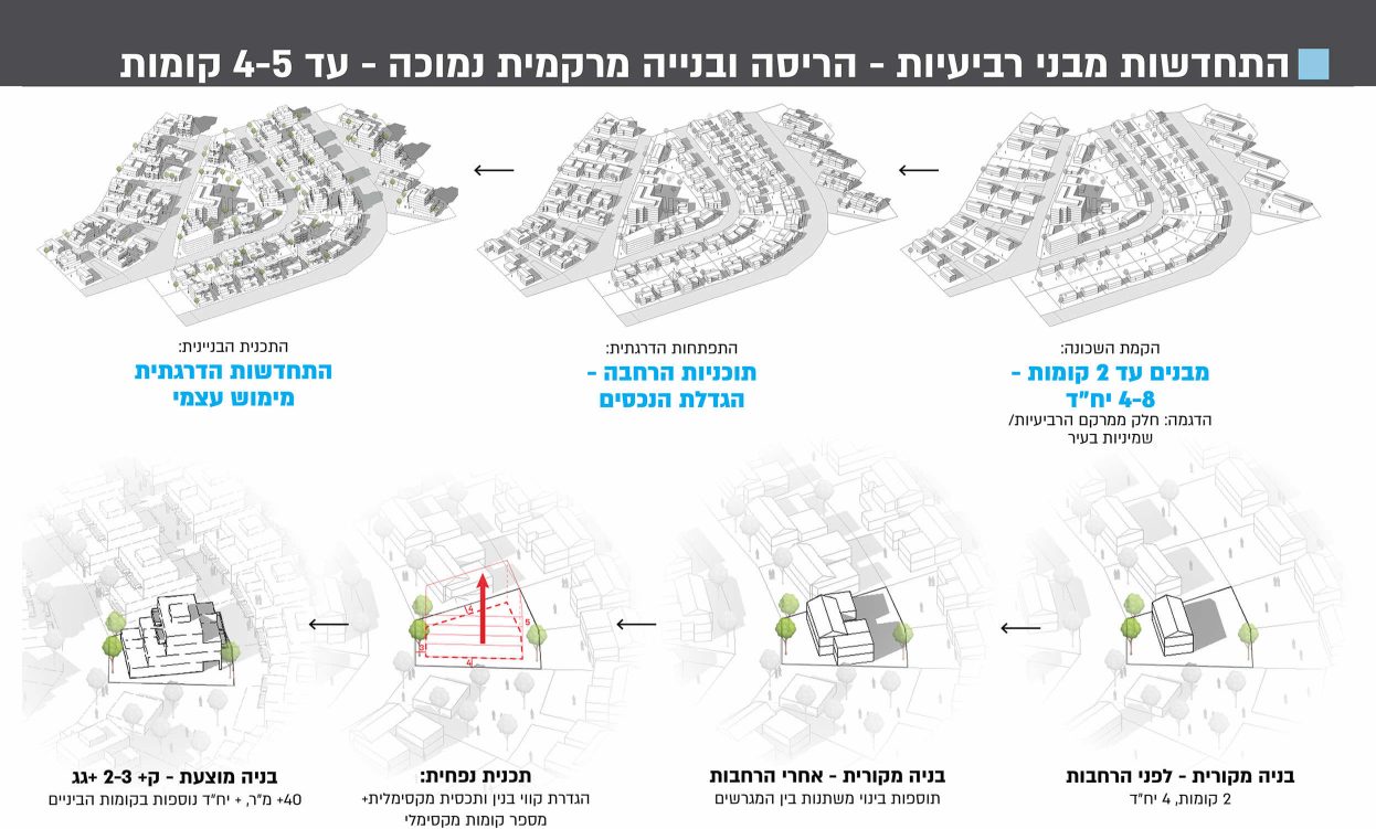 לוד – תכנית מחליפה תמ"א 38